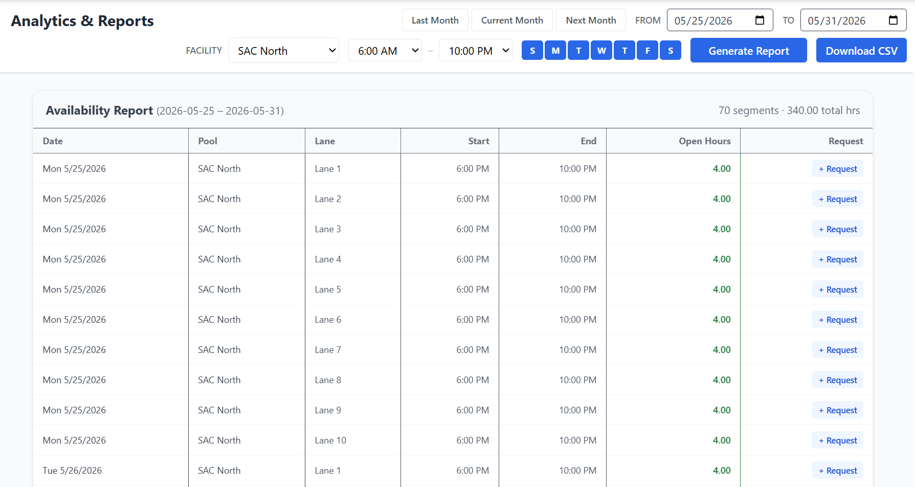 Availability report listing open blocks by resource and lane