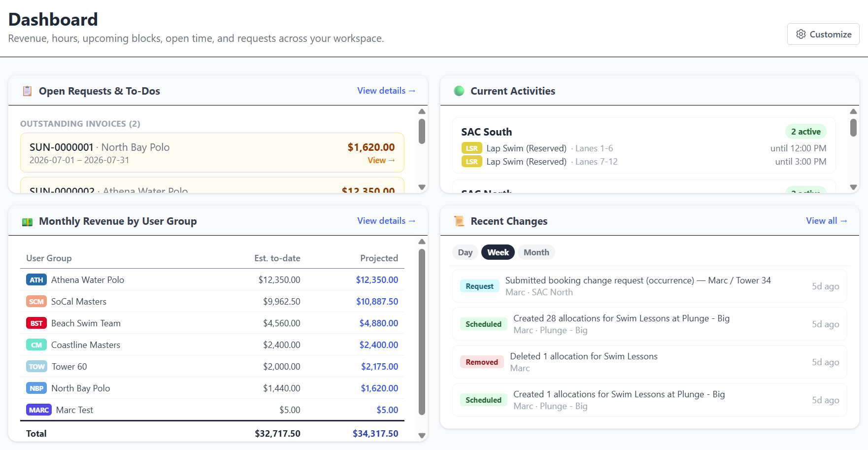 Admin dashboard with revenue, activity, and open requests